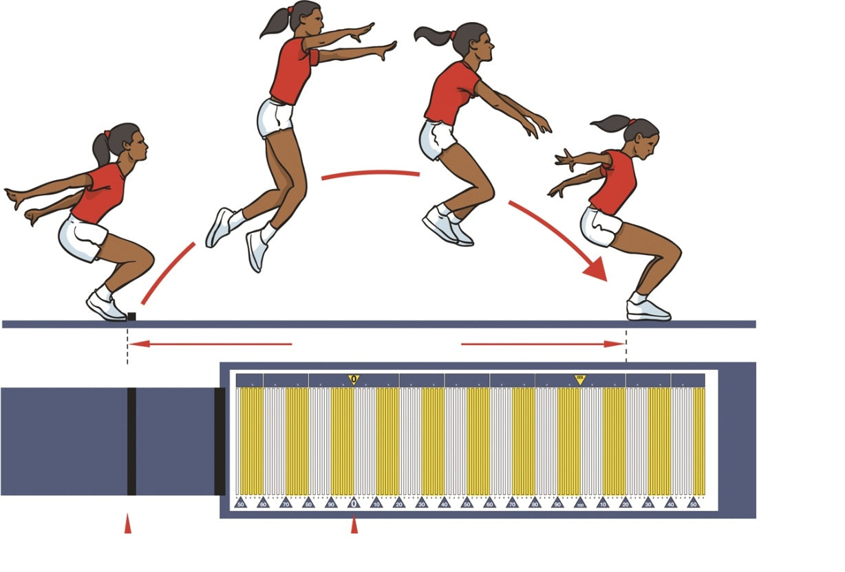 Tāllēkšanas paklājs 250 cm